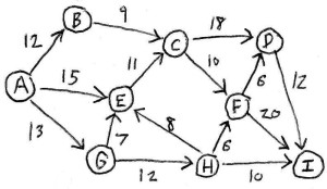 our flow network