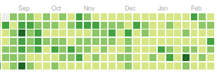 my_block_of_squares