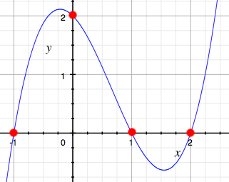 polynomial